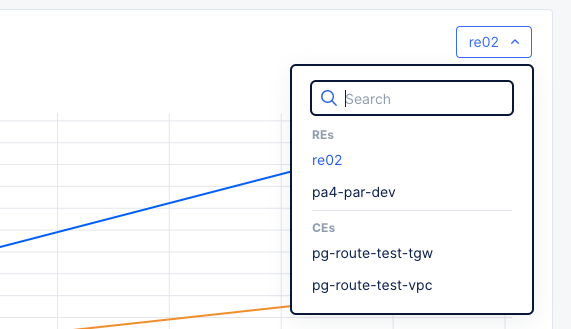Figure: RE Connection Throughput Selector