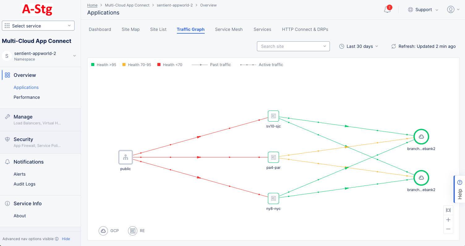 Figure: Site Traffic Graph