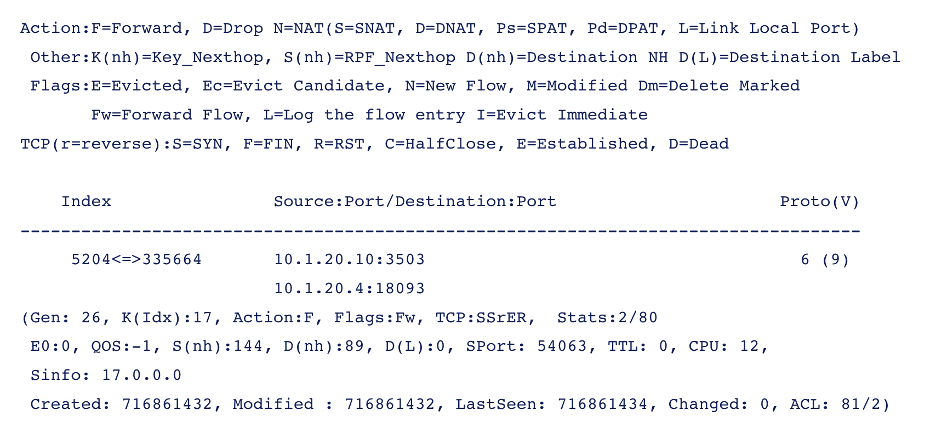 Figure: Command Output