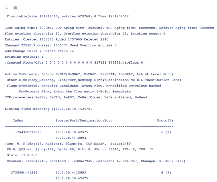 Figure: Command Output