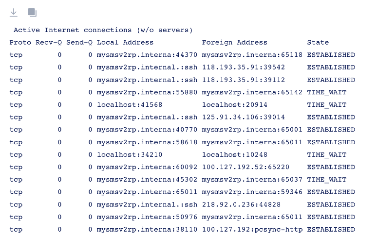 Figure: Command Output